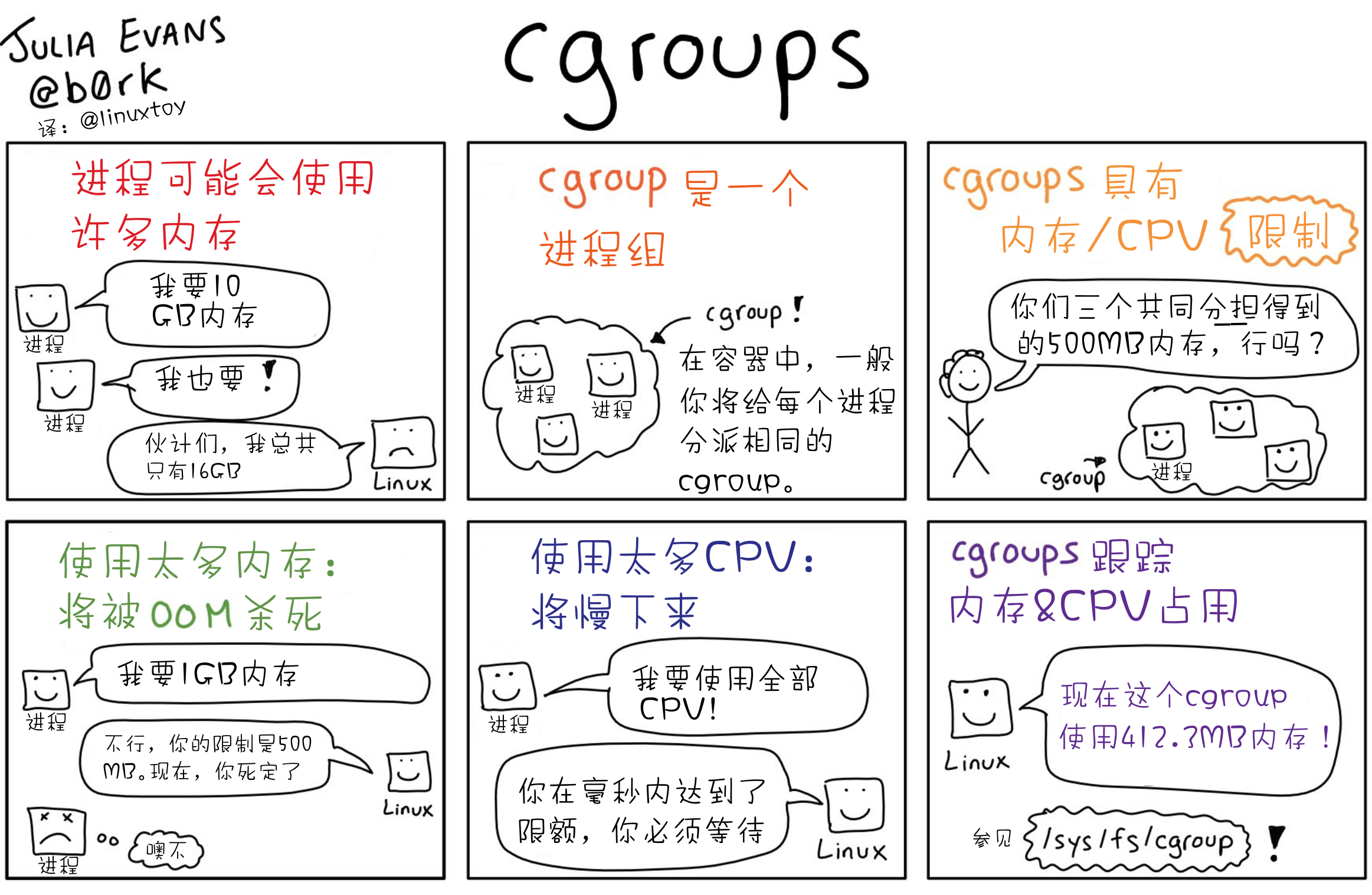 cgroups